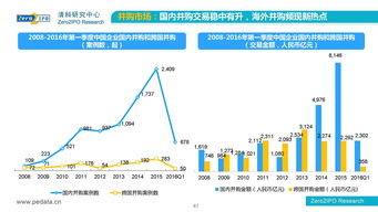 2016年第一季度中国股权投资市场回顾与管理分析
