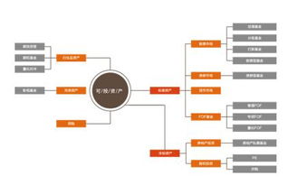 海银财富推进战略布局，加速全球资产配置与股权投资管理