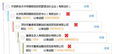 宁波新创水木同德股权投资管理合伙企业（有限合伙） 聚焦股权投资的创新管理实践