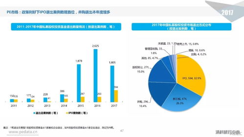 中国股权投资市场全景扫描与深度管理模式解析