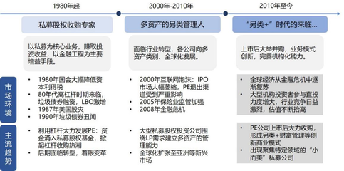 对标一流系列研究 黑石集团——解码其多元化资产管理能力与股权投资管理