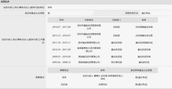 私募利益输送案曝光 7万元业绩报酬背后，对倒交易导致产品巨亏137万