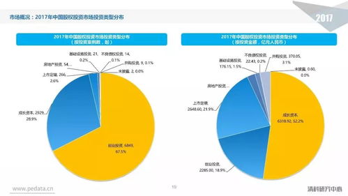 2017年中国股权投资市场回顾与展望 挑战与机遇并存的时代