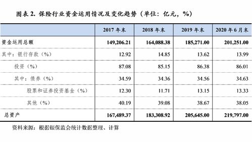 2020年上半年人身险行业信用观察 股权投资管理