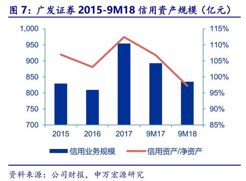 广发证券三季报点评 股权承销与权益投资短期承压，财富管理与股权投资管理未来可期