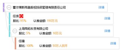 霍尔果斯舜盈股权投资管理有限责任公司 股权投资管理的新锐力量